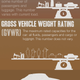 Illustration for article titled The Numbers We Use To Weigh Cars, Explained In One Big Chartem/em